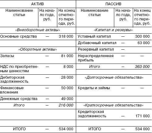 пример расчёта токов утечки узо