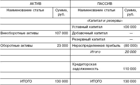 решение о ликвидационном балансе образец