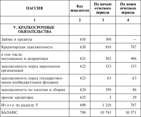 образец расшифровки статей баланса для банка