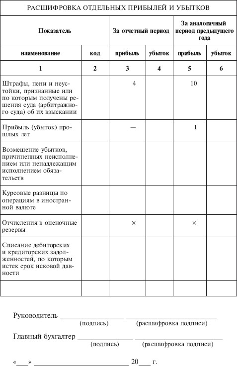 акт приема передачи объекта под охрану образец