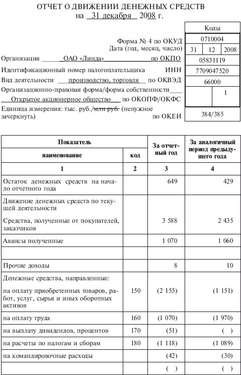 акт об обнаружении дефектов