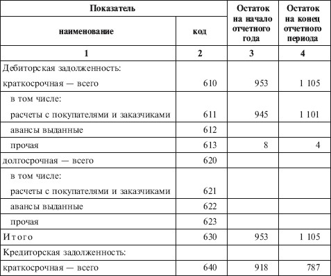 расшифровка кредиторской задолженности образец