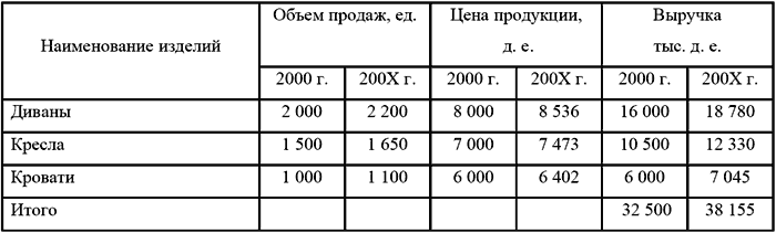 Программа Составления Графика Рабочего Времени