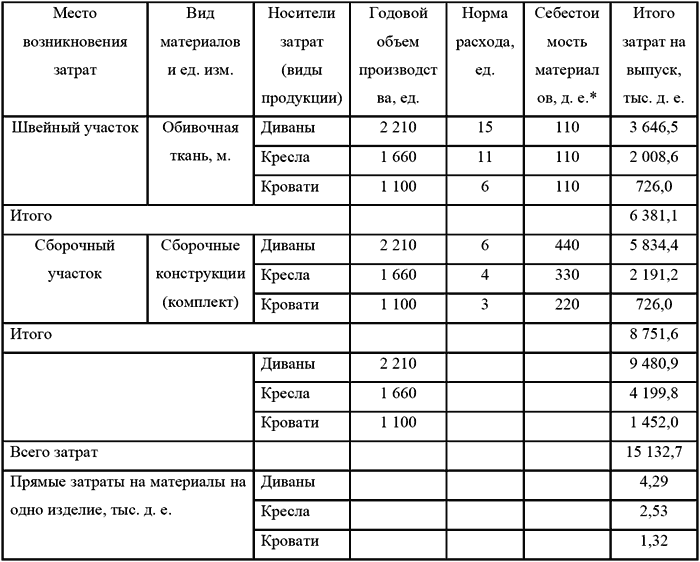 смета фактических расходов образец