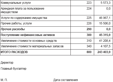 дневник производственного обучения образец заполнения