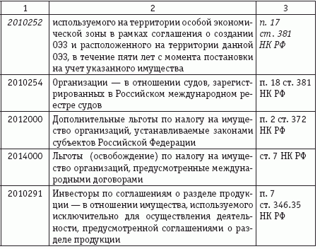 перечень рабочих мест подлежащих соут образец заполнения