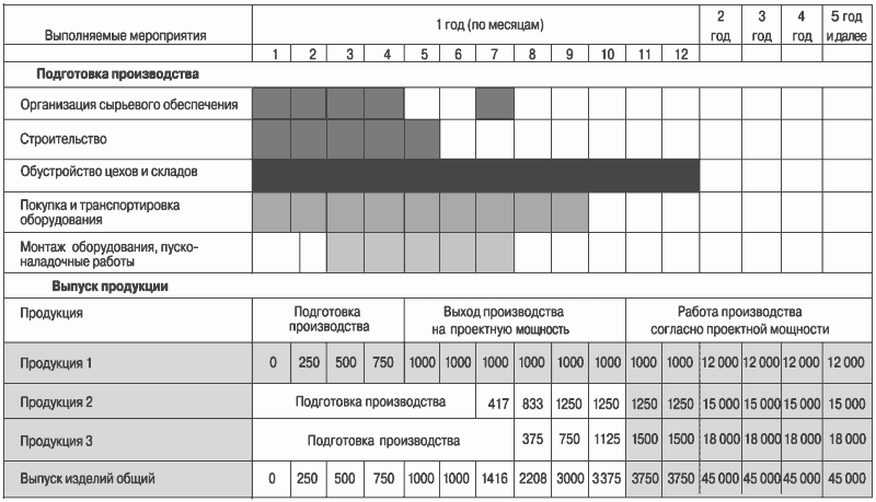 Пример Бизнес Плана Юнидо