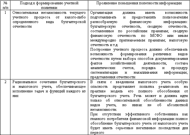 учетная политика 2013г образец