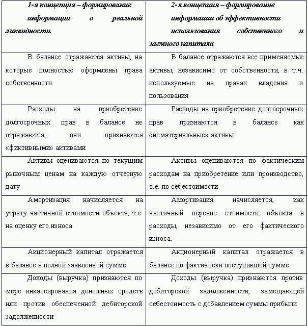 Бухгалтерский Баланс Международного Стандарта