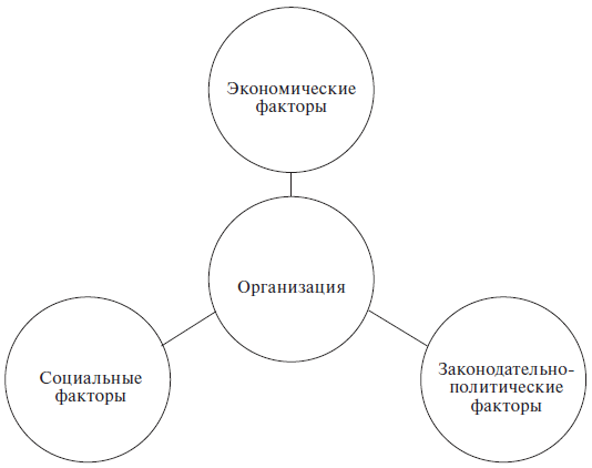 Спивак Организационное Поведение Конспект Лекций