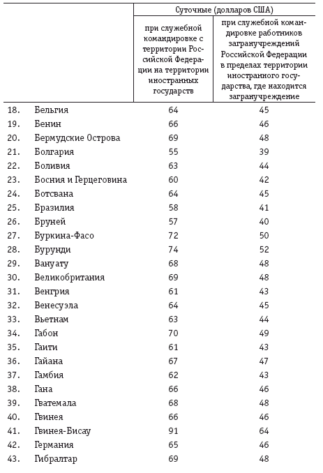 Инструкция минфина ссср от 7 апреля 1988 г 62