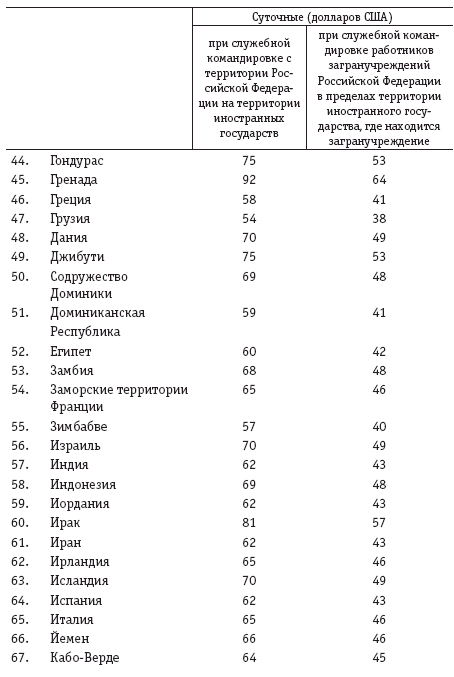 Инструкция министерства финансов ссср от 7 апреля 1988 года