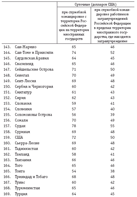 Инструкция о командировках 812