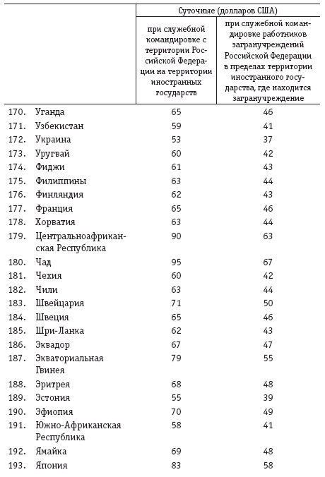 Инструкция о командировках 812