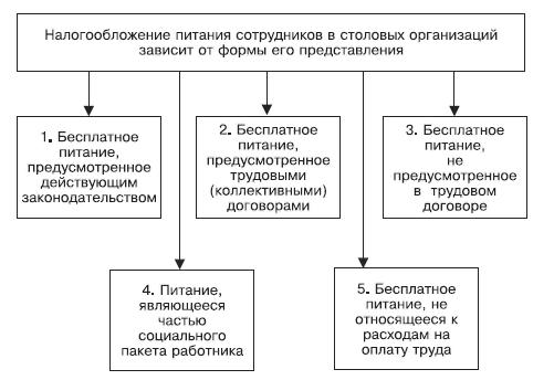 договор на питание сотрудников в столовой образец