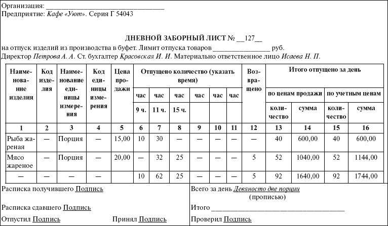 Чек лист открытия ресторана образец скачать