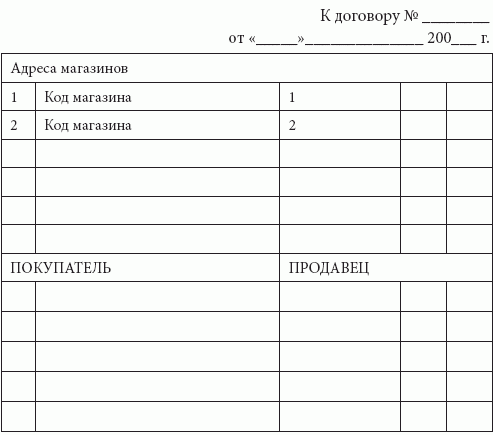 договор на промоутерские услуги образец