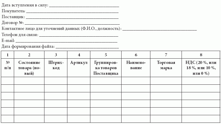 коммерческое предложение на оказание отделочных работ образец