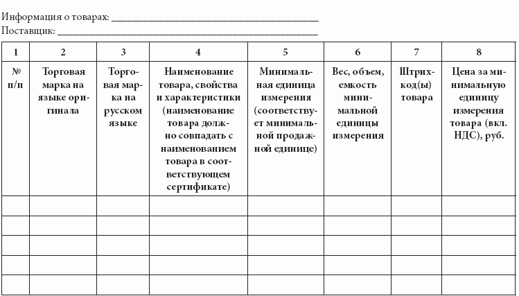 месячный отчет менеджера по продажам образец