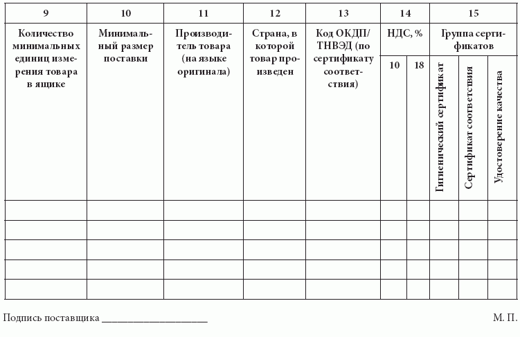 Должностная инструкция менеджера по работе с сетевыми клиентами