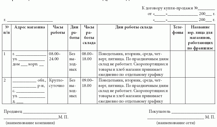 согласование цен образец