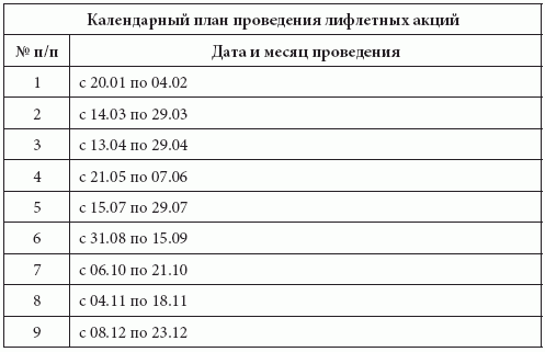 заявка на поставку продукции образец