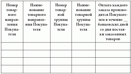 График Поставки Товара Бланк