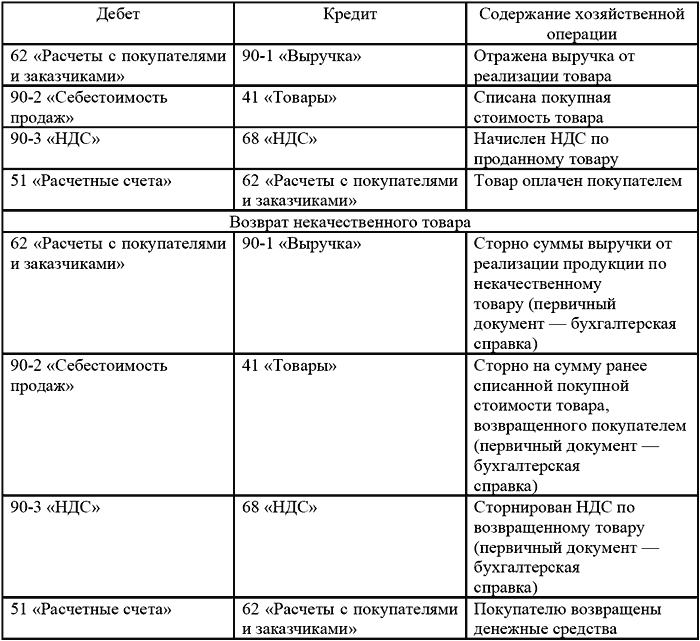 бюджетных организаций инвентаризация пример