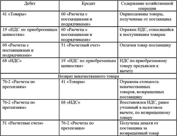 образец эффективного контракта для бюджетников