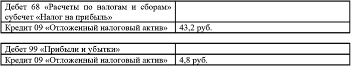 дневник производственной практики образец заполнения автомеханика