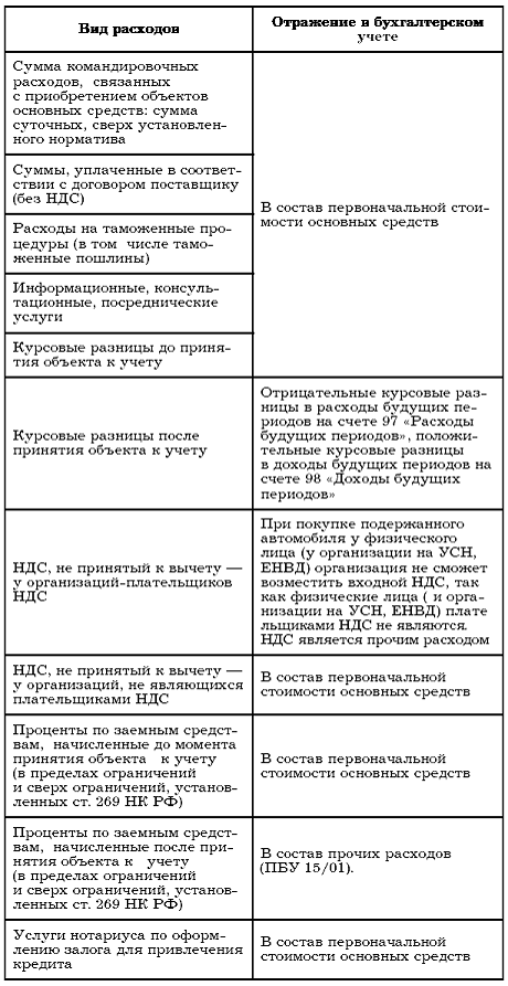 ли может займа договор ип заключать организация с