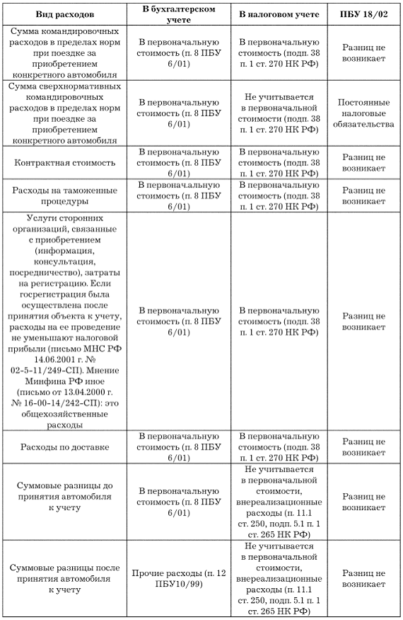 дефектная ведомость запасных частей образец