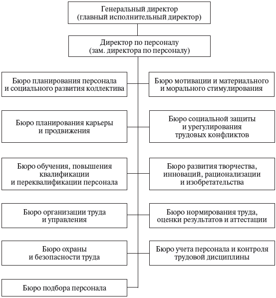 Если Формула