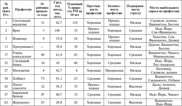 образец резюме фармацевта