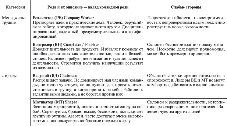 регламент по подбору персонала образец