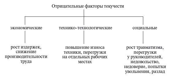 1 февраля 2003 нарушение договора