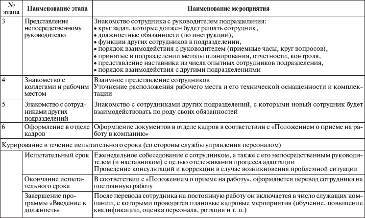 анкета адаптации сотрудника образец заполнения