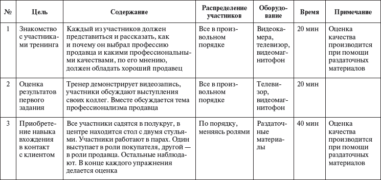 план обучения сотрудников образец