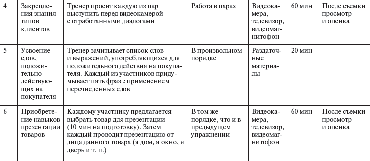 образец план обучения сотрудников