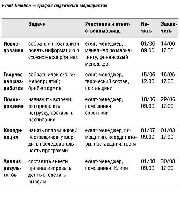 справка о регистрации брака из загса