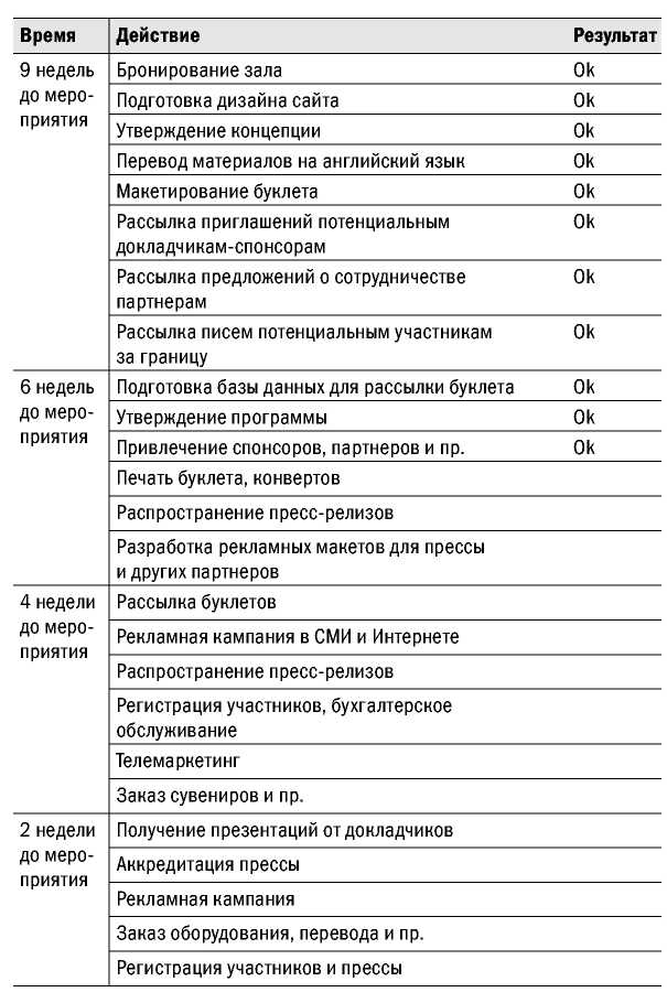 План работы образец скачать