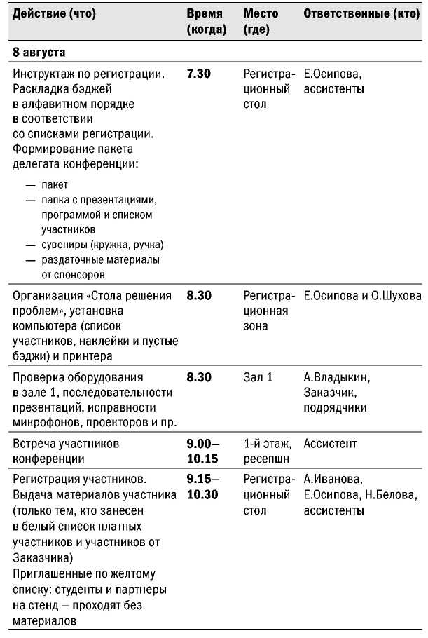 программа проведения конференции образец