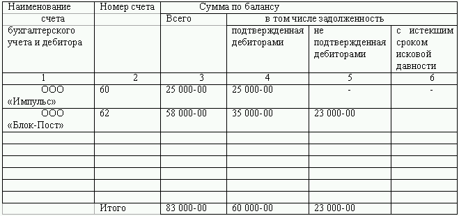 справка о задолженности контрагента в суд образец