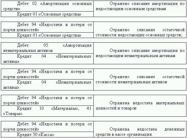 образец дговора купли продажи трактора