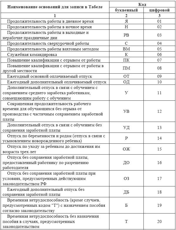 Инструкция о порядке начисления заработной платы пункт 107