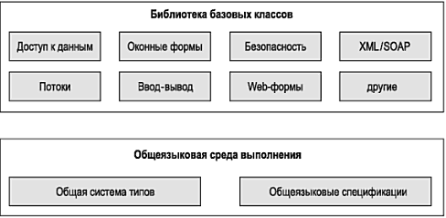 Что такое cts clr cls. Смотреть фото Что такое cts clr cls. Смотреть картинку Что такое cts clr cls. Картинка про Что такое cts clr cls. Фото Что такое cts clr cls