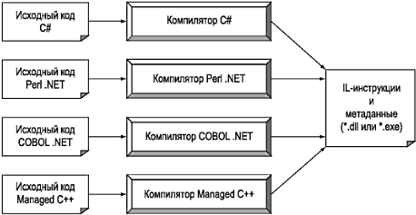 Что такое cts clr cls. Смотреть фото Что такое cts clr cls. Смотреть картинку Что такое cts clr cls. Картинка про Что такое cts clr cls. Фото Что такое cts clr cls
