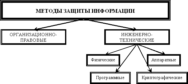 законодательные и нормативно-правовые акты в области защиты информации и государственной тайны