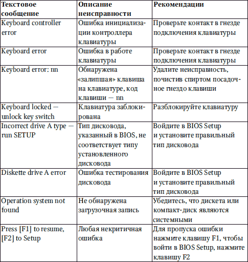 http://waldekloszek.pl/freebook.php?q=download-advanced-discrete-time-control-designs-and-applications/