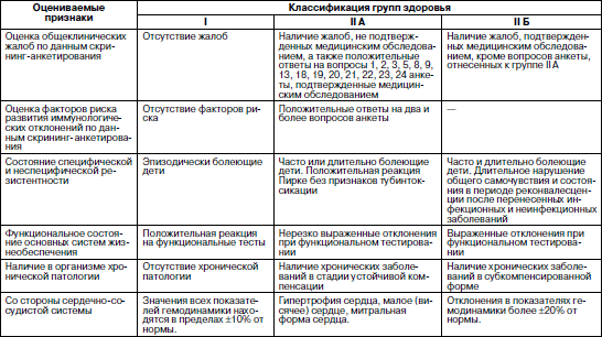 Выявление Приспособлений Организмов К Среде Обитания 11 Класс